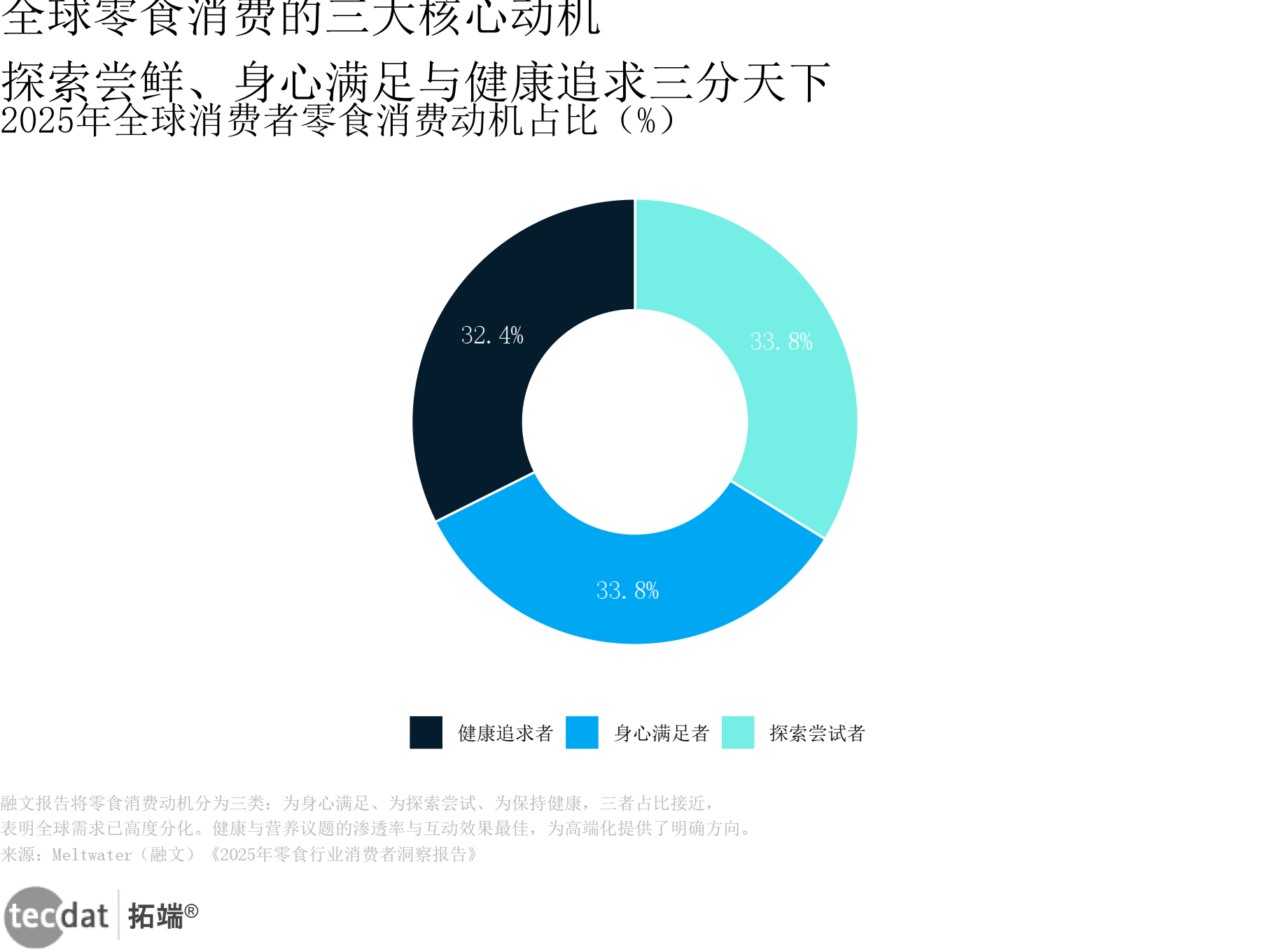 行业变革趋势(一个行业的变革全景和未来走向)平凉市