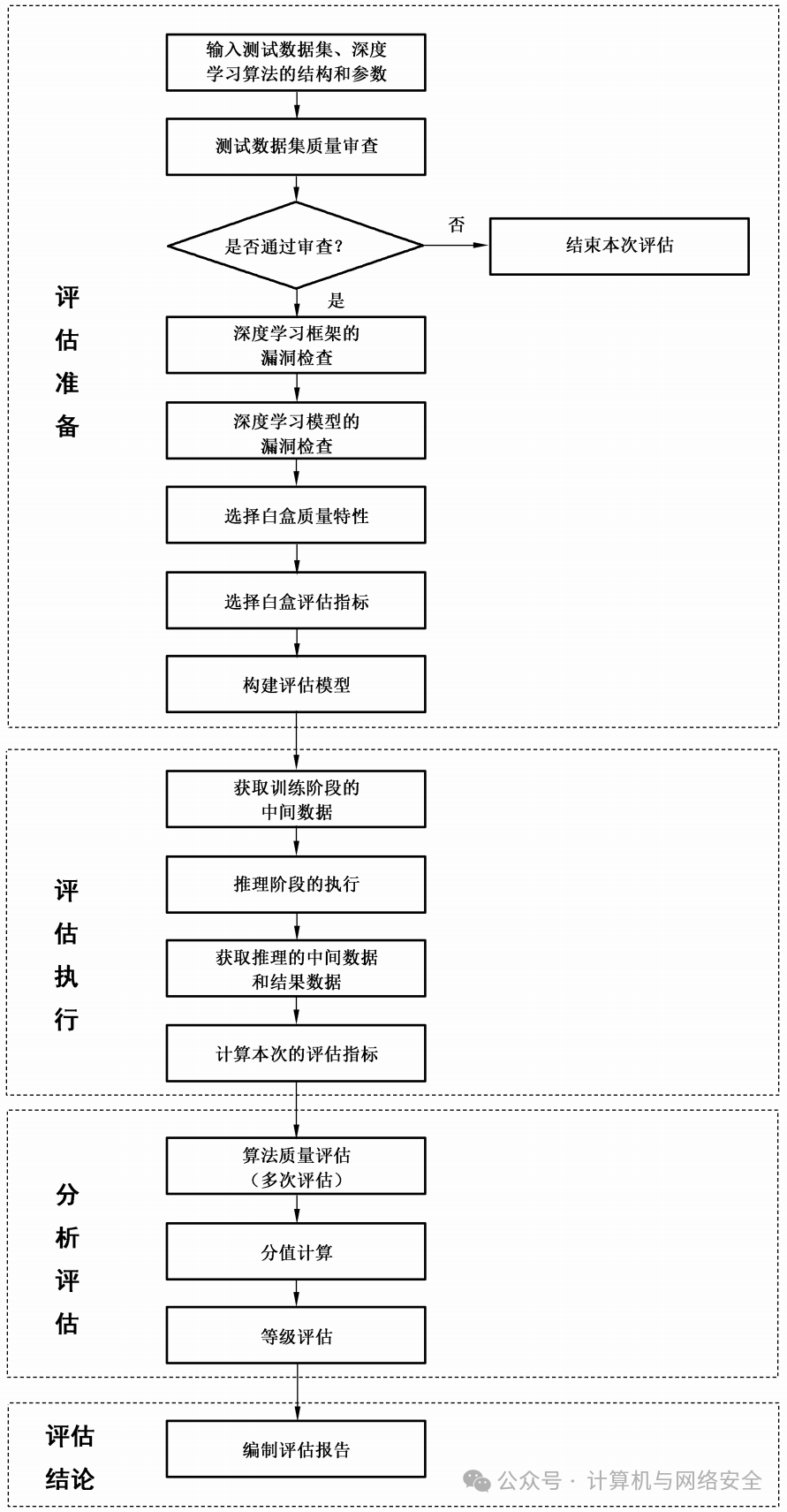 商业模式评估咨询(商业模式评估咨询方案)平凉市